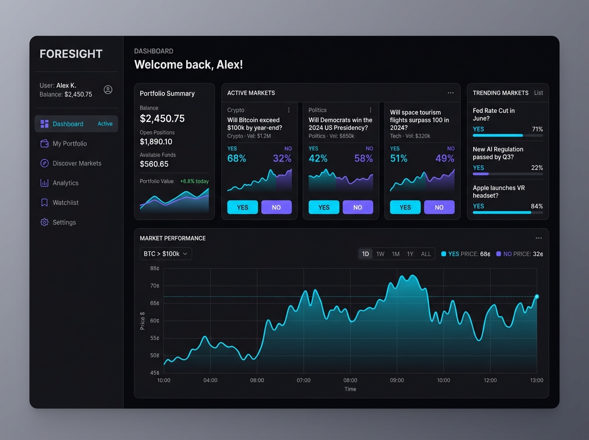 Frontrun — prediction market web application